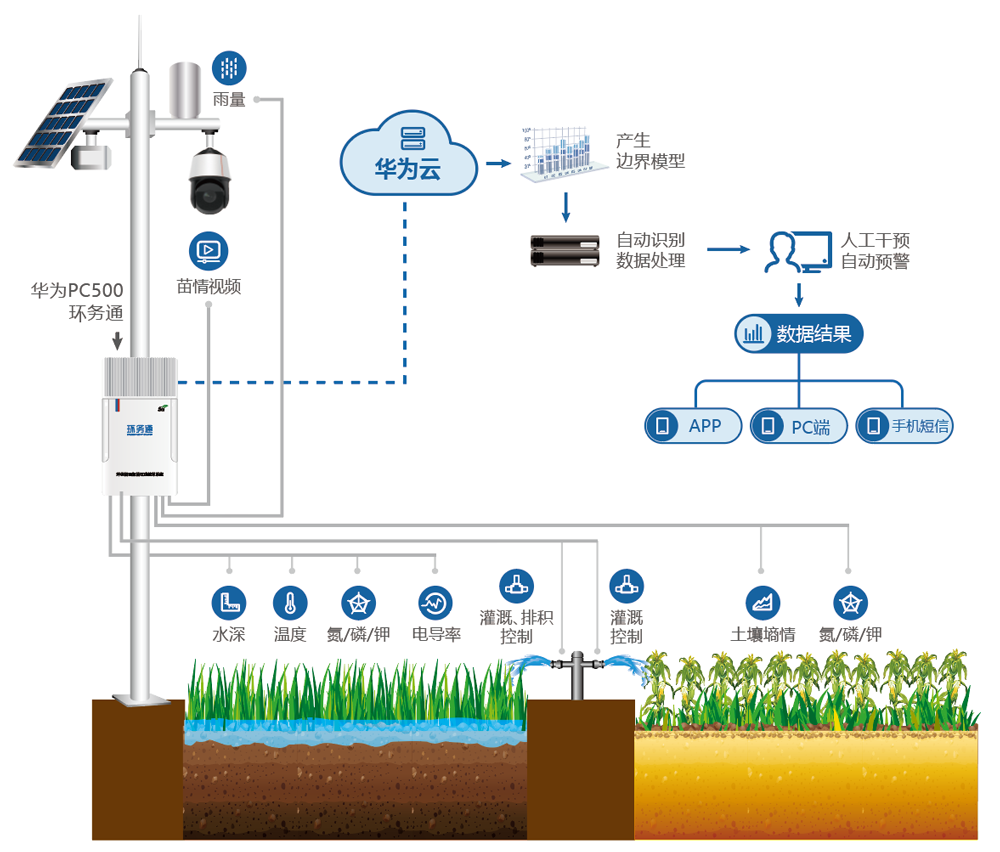 土壤墒情.png 土壤墒情.png