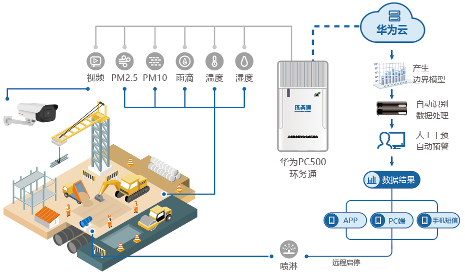 工地扬尘.png 工地扬尘.png